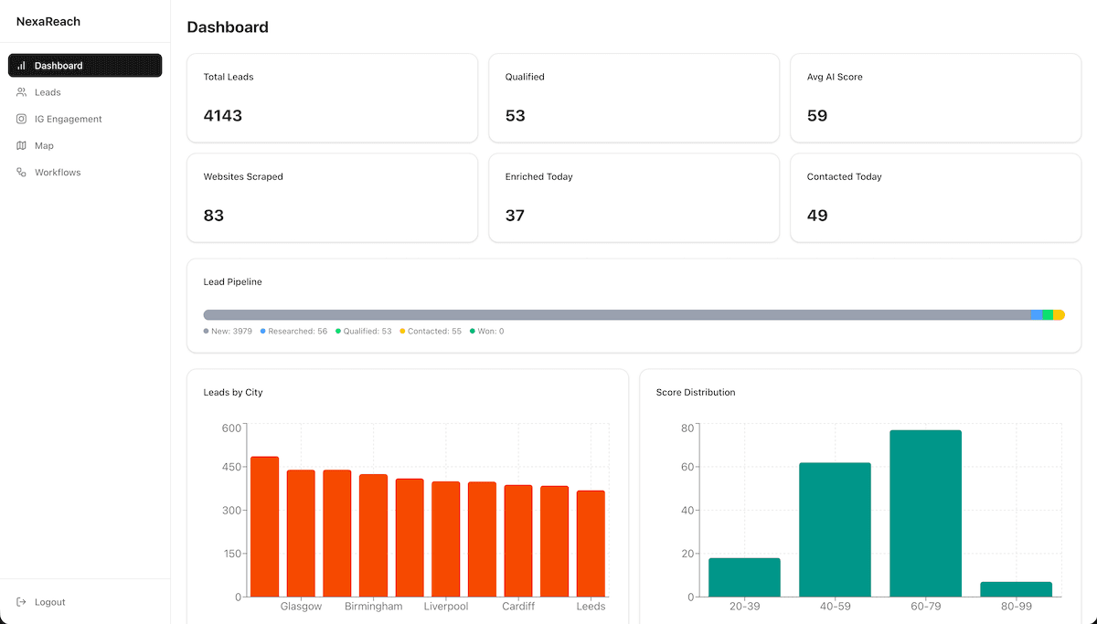 NexaReach Dashboard
