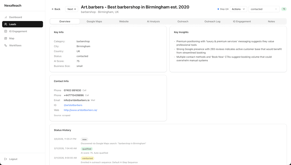 Lead Detail — AI analysis, scoring, and outreach history